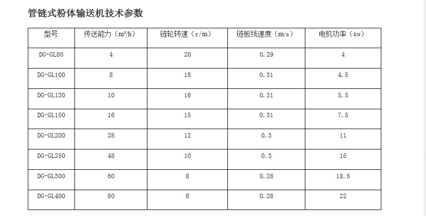 管鏈輸送機鏈盤規格型號.png